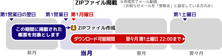 ꊇ_E[ht@C@쐬ijA1΁`j̏ꍇ̉}